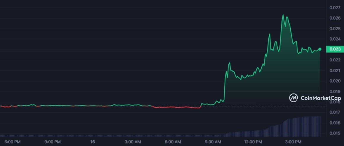 سعر عملة PERL الرقمية 