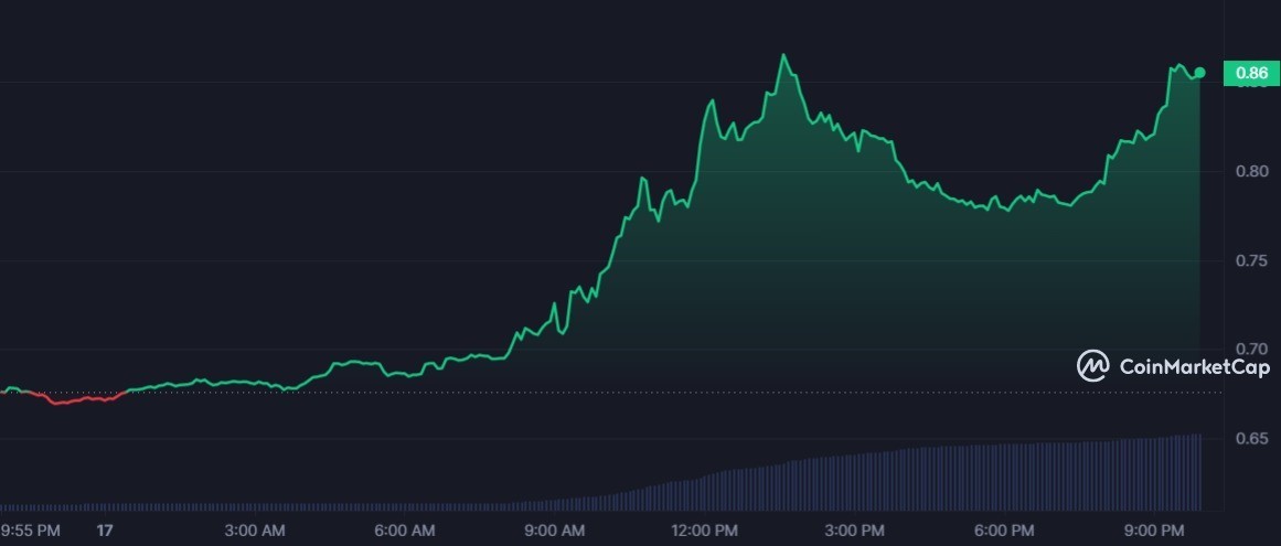 سعر عملة PHB الرقمية