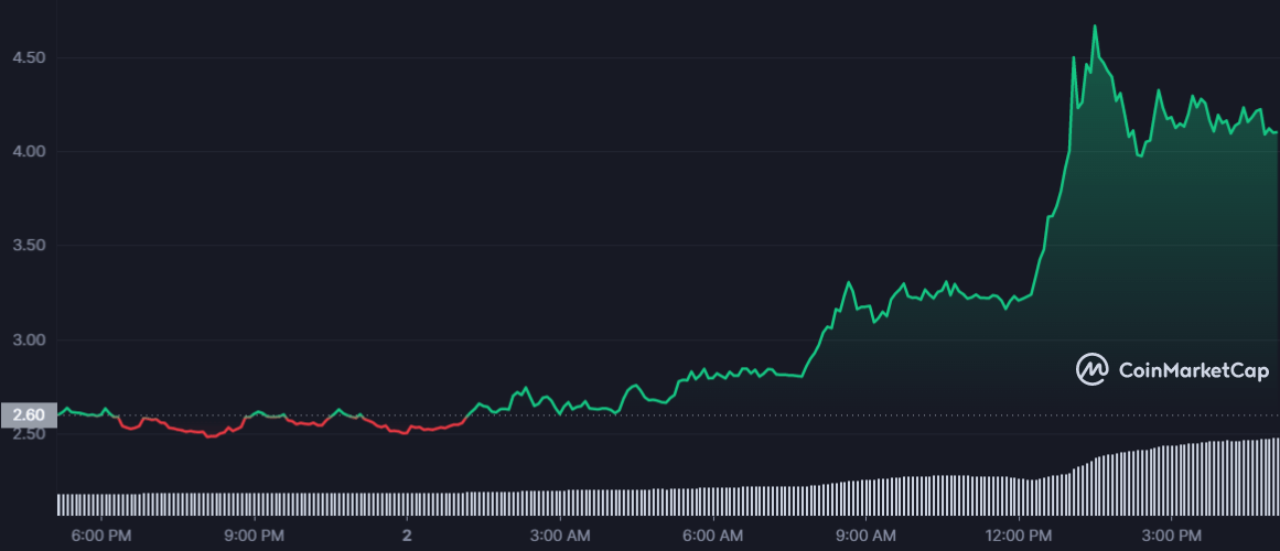 سعر عملة RAD الرقمية