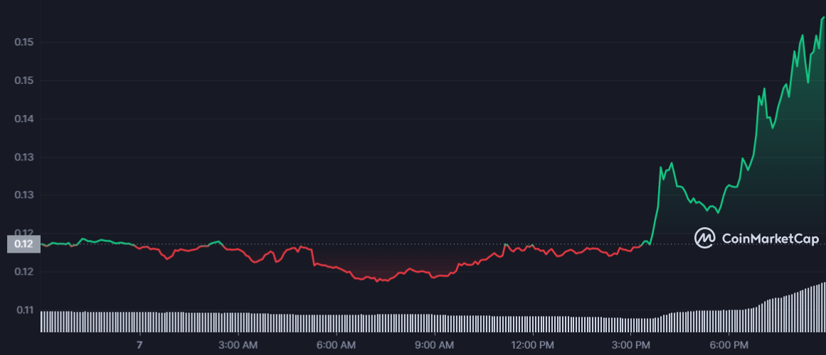 سعر عملة RIF الرقمية