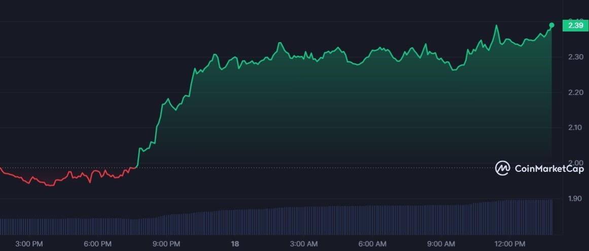 سعر عملة RNDR الرقمية