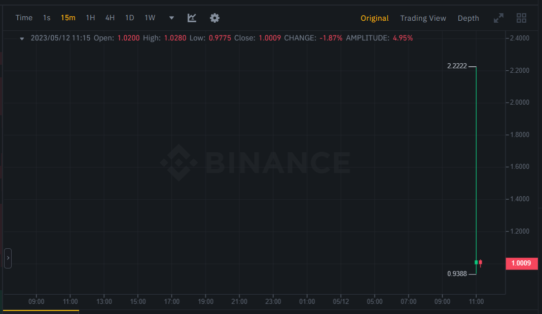 سعر WBETH 