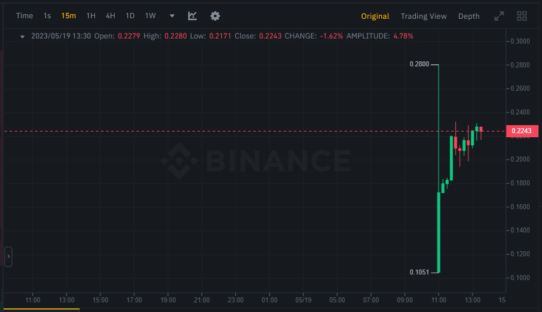 سعر عملة AST