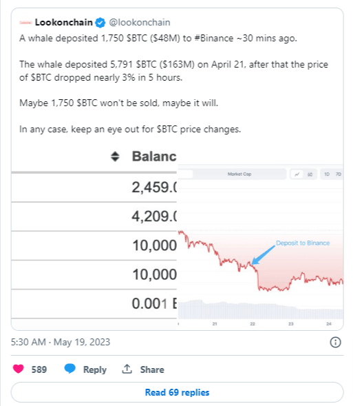 منصة lookonchain على حسابها على تويتر