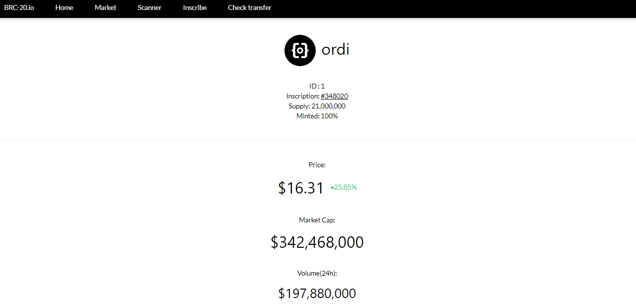 سعر وحجم تداول عملة ORDI الميمية الرقمية وفق منصة BRC-20