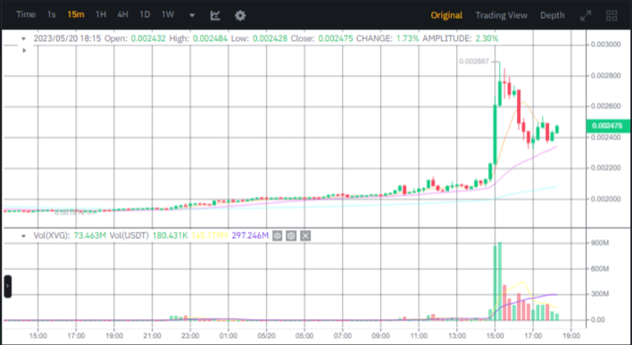 سعر عملة XVG الرقمية وفق موقع بينانس.