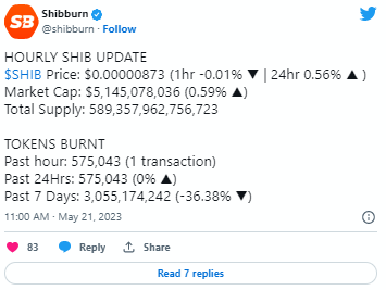 تغريدة Shibburn حول معدلات الحرق لعملة شيبا مع ملاحظة الإنخفاض خلال الأسبوع الماضي