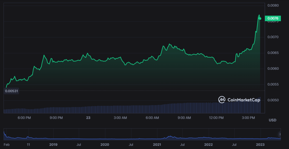 سعر عملة KEY الرقمية