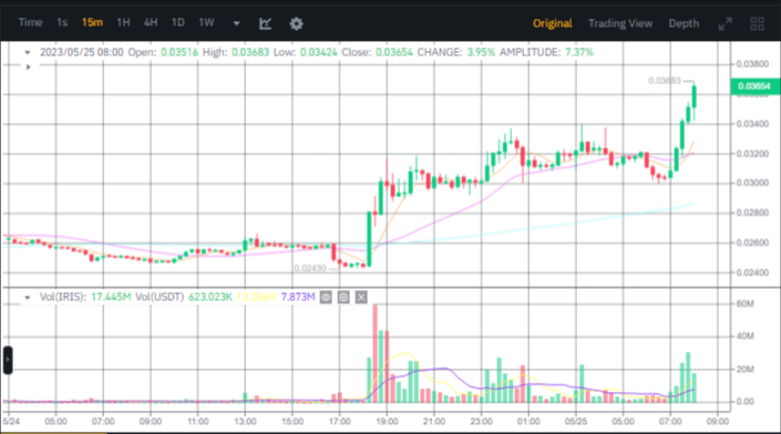 صورة سعر عملة IRIS الرقمية وفق موقع بينانس.