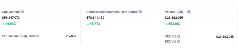 صورة بيانات حجم تداول عملة IRIS الرقمية وفق موقع CoinMarketCap.