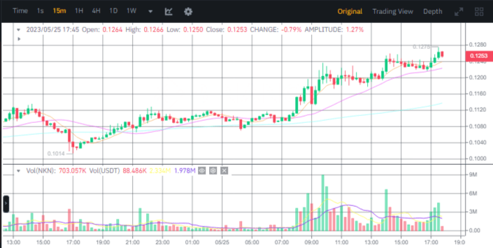 صورة توضح سعر عملة NKN الرقمية وفق موقع بينانس.