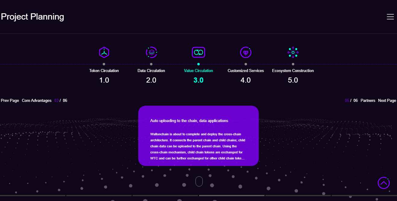 صورة توضح ميزات شبكة Waltonchain