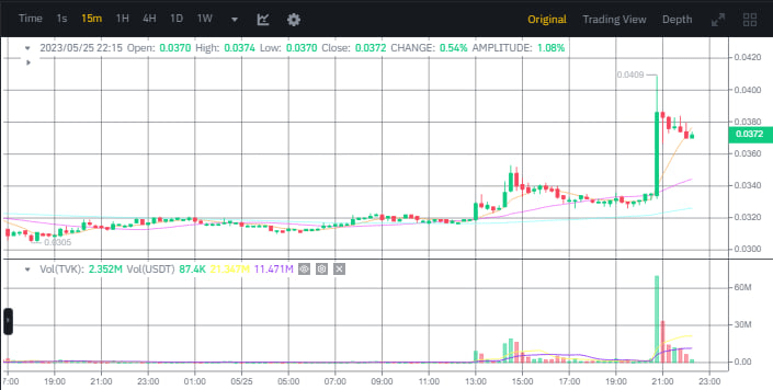 صورة توضح سعر عملة TVK الرقمية وفق موقع بينانس.