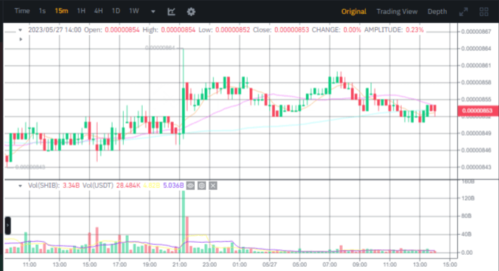 صورة سعر عملة شيبا الميمية الرقمية وفق موقع بينانس.