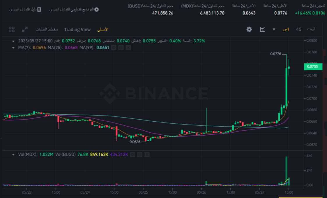 سعر عملة MDX الرقمية