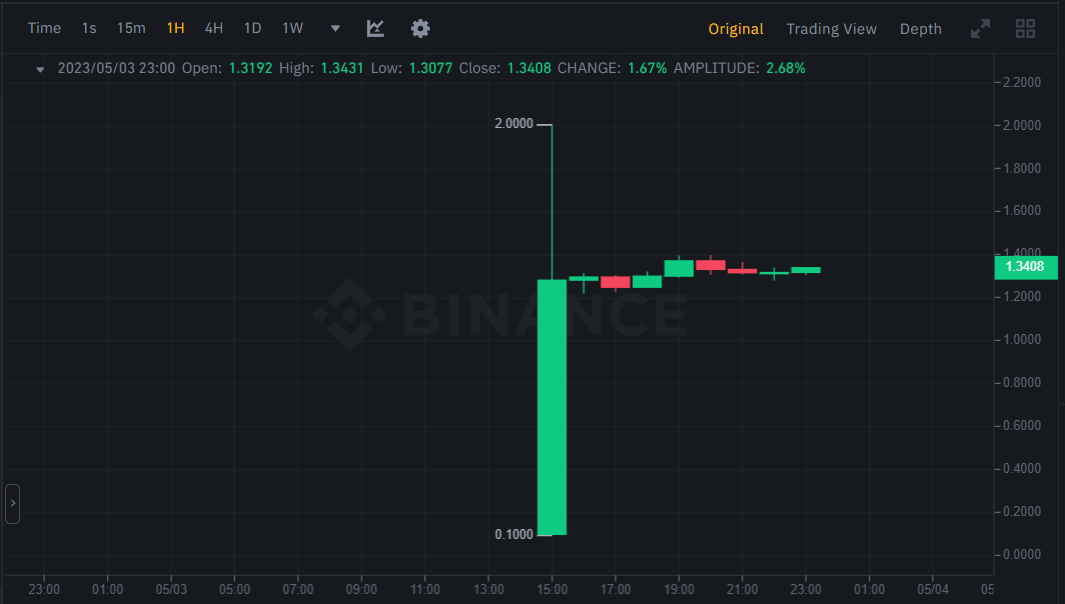 سعر عملة SUI الرقمية