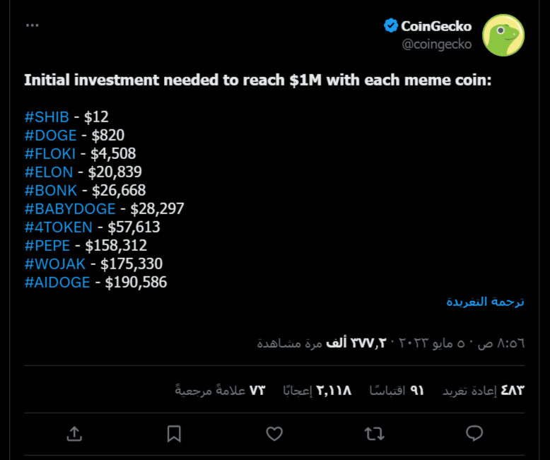 الحساب الرسمي لمنصة Coingecko عبر موقع تويتر