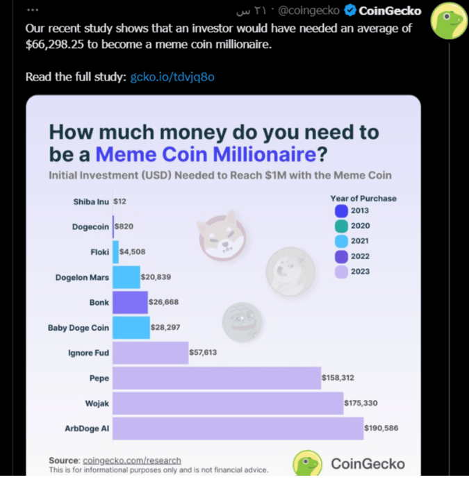 الحساب الرسمي لمنصة Coingecko عبر موقع تويتر