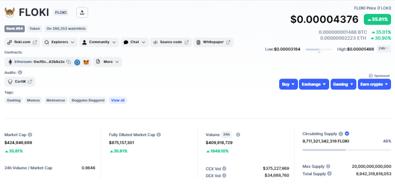 صورة للبيانات السوقية لعملة FLOKI الميمية وفق موقع CoinMarketCap.