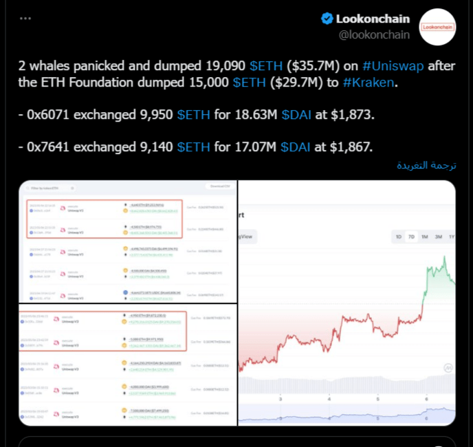 منصة lookonchain لتحليل البيانات عبر حسابها على موقع تويتر