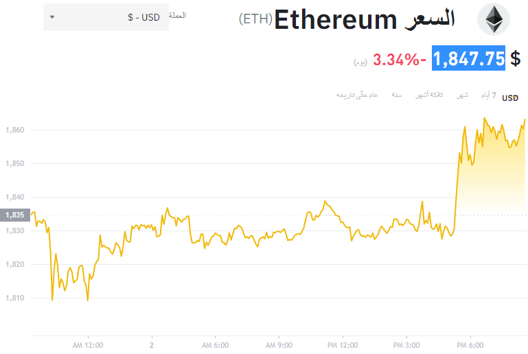 الإثيريوم اليوم 2 مايو