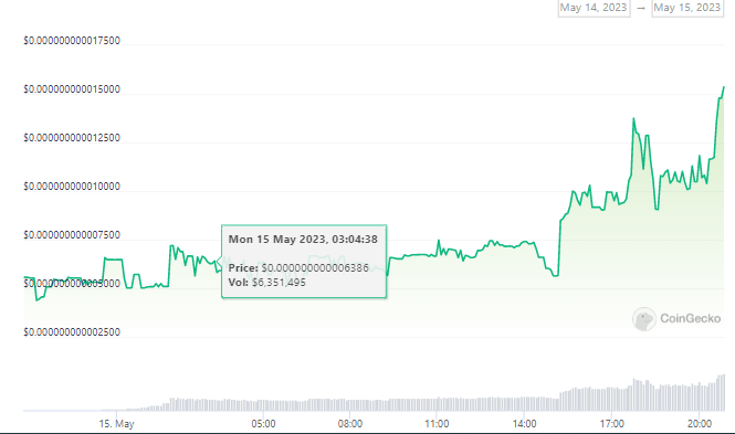 سعر عملة DOGECEO اليوم 15 مايو وملاحظة الارتفاع في سعرها.