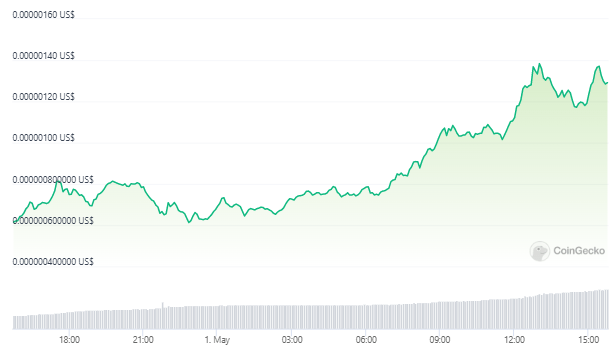 سعر عملة PEPE الرقمية اليوم 1 مايو