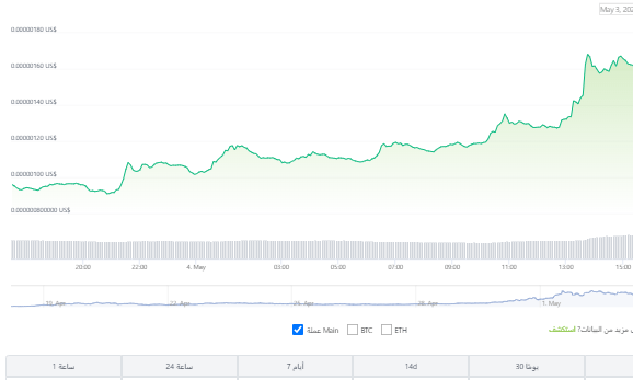 سعر عملة PEPE اليوم 5 مايو