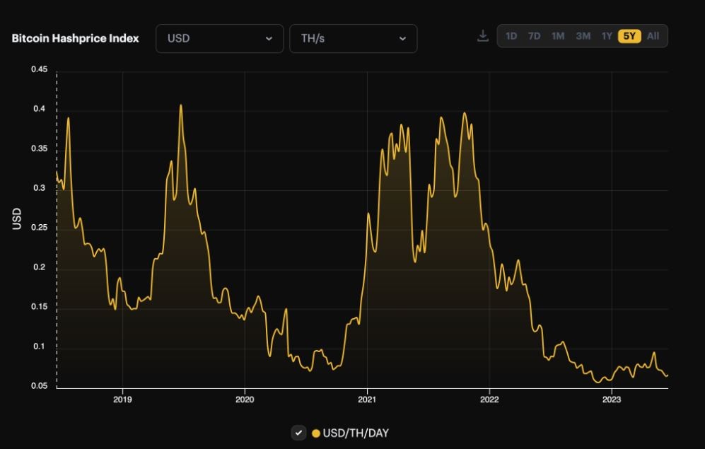 Hashrate