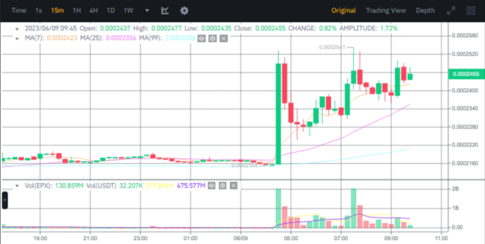 صورة سعر عملة EPX الرقمية وفق موقع بينانس.