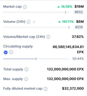 صورة بيانات تداول عملة EPX الرقمية وفق موقع CoinMarketCap.