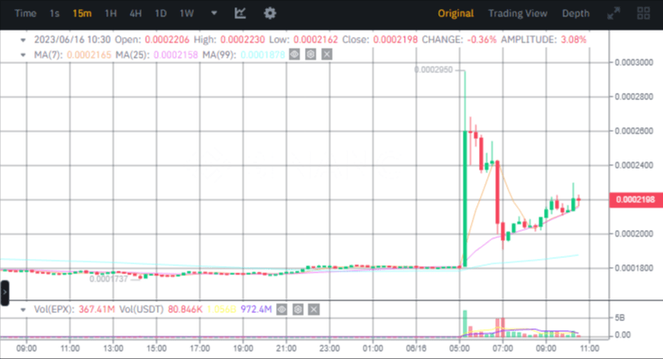 صورة سعر عملة EPX الرقمية وفق موقع بينانس.