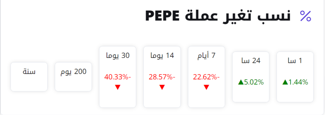 نسب تغير عملة PEPE