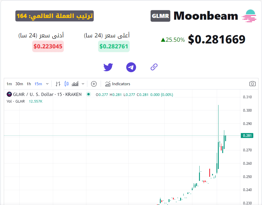 سعر عملة GLMR