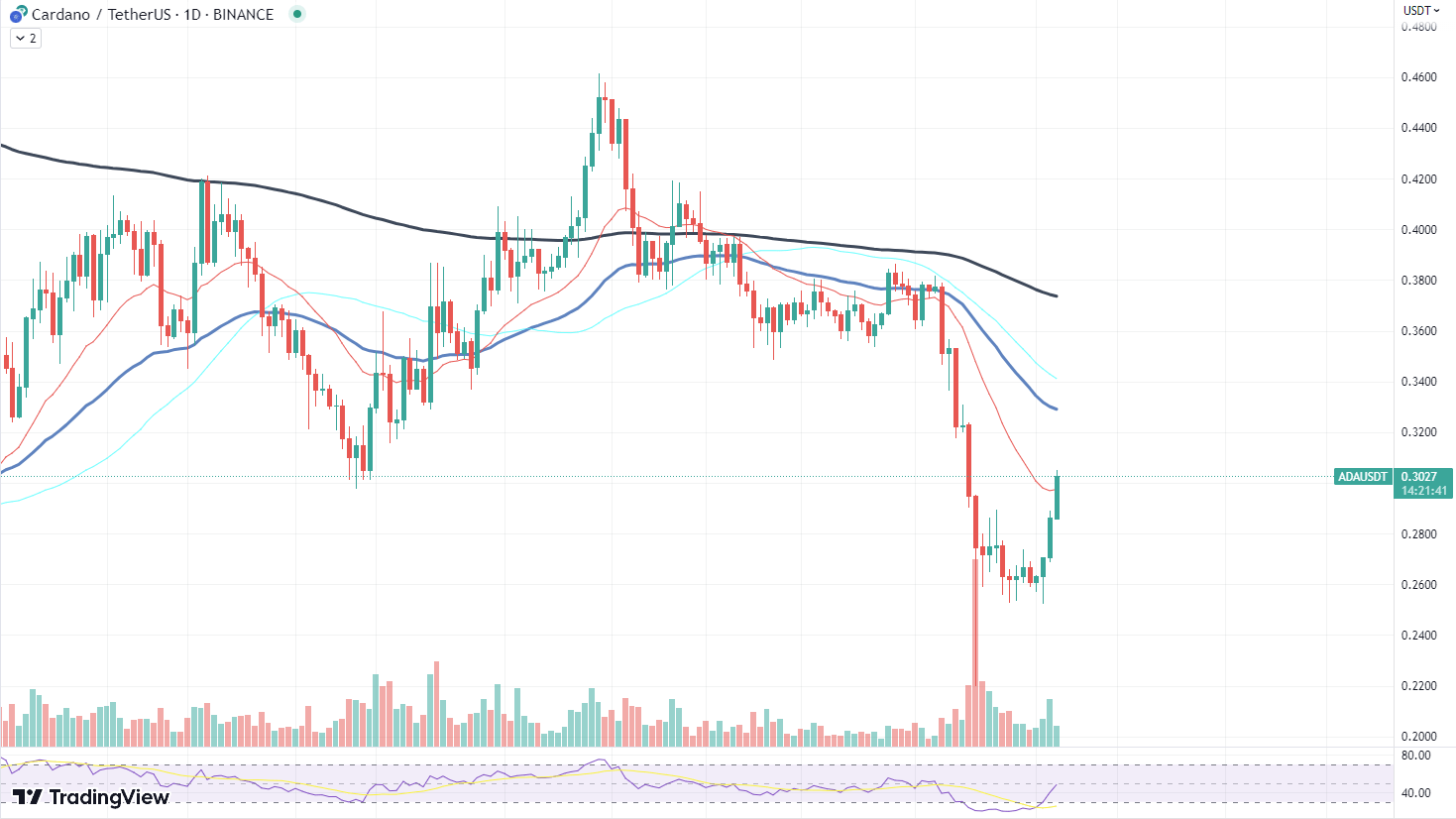 مؤشر RSI