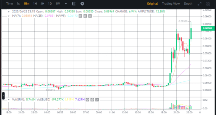 صورة عملة SRM الرقمية وفق منصة بينانس.