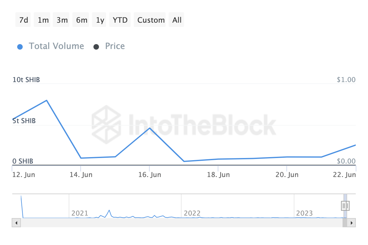 ارتفاع كبير في عدد المعاملات الكبيرة