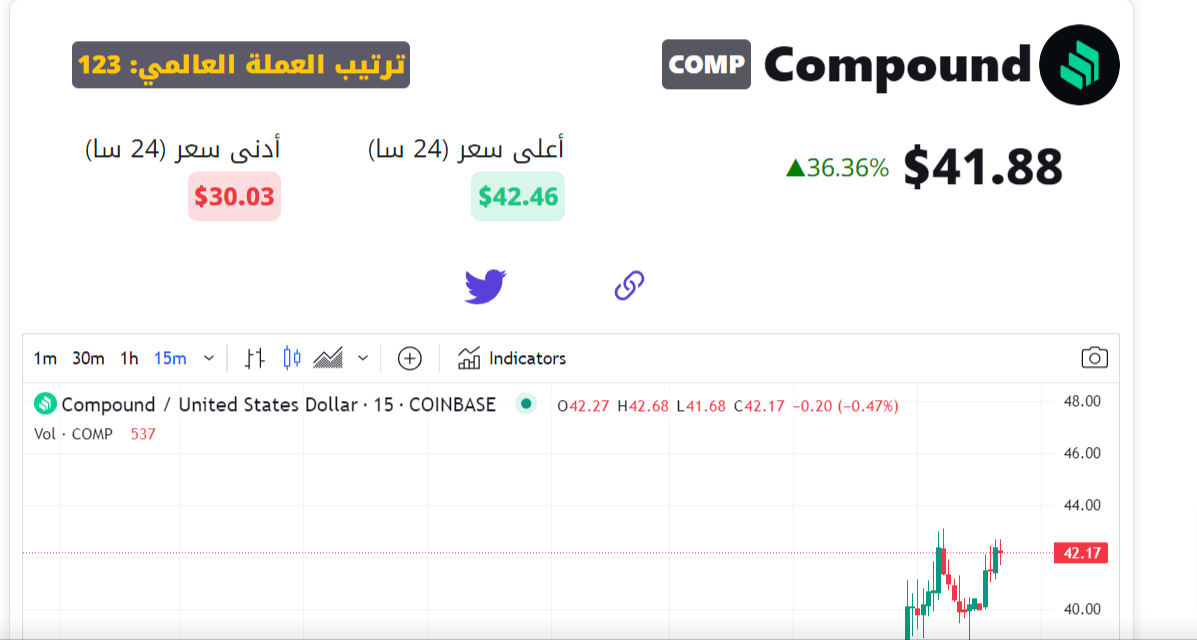 سعر عملة COMP الرقمية