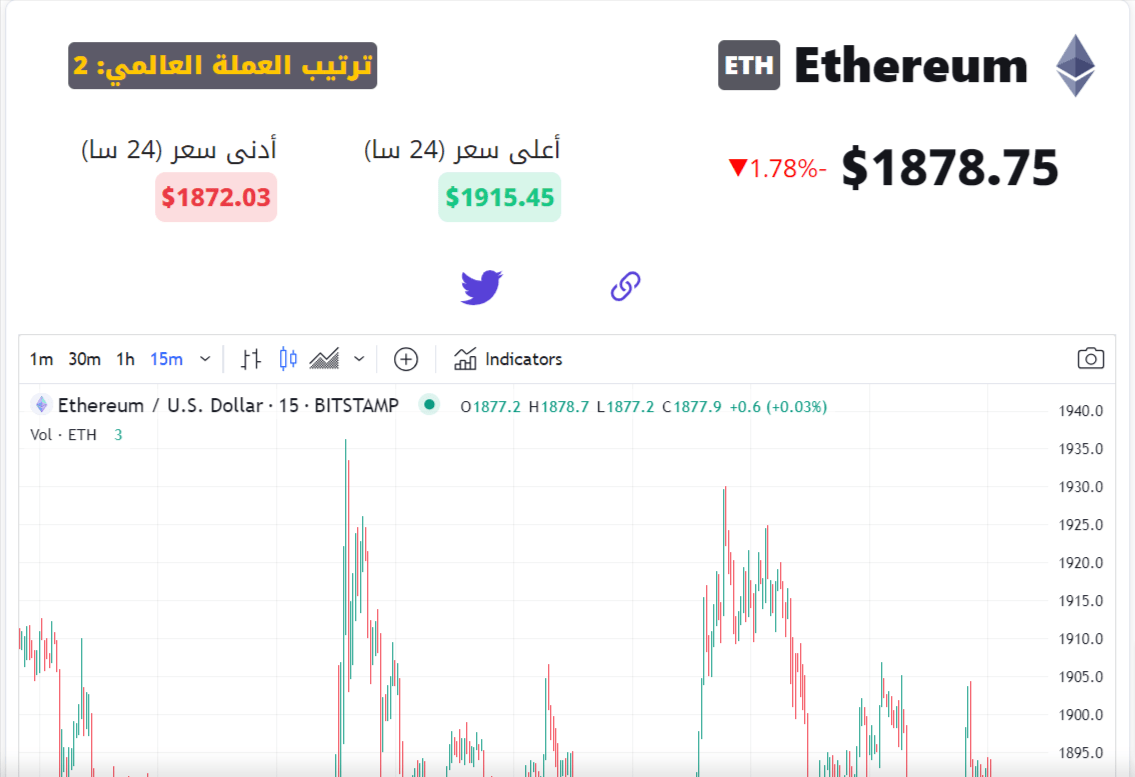 سعر عملة الإيثيريوم