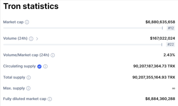 صورة توضح بيانات تداول عملة TRX الرقمية وفق موقع CoinMarketCAp.