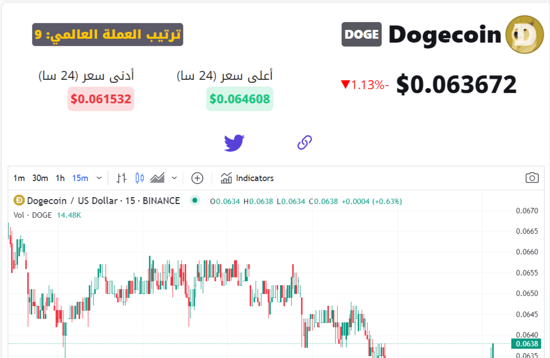 سعر عملة DOGE