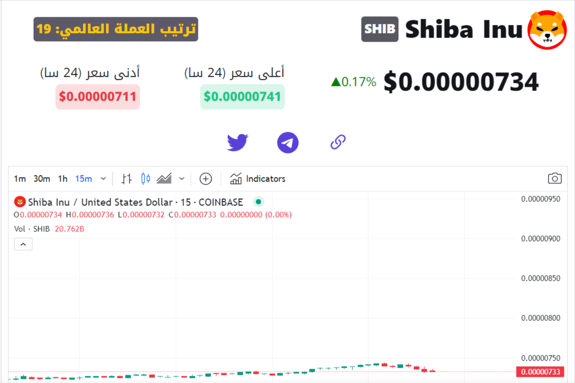 سعر عملة SHIB 