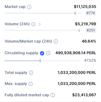 صورة بيانات حجم تداول عملة PERL الرقمية وقيمتها السوقية وفق موقع CoinMarketCap.