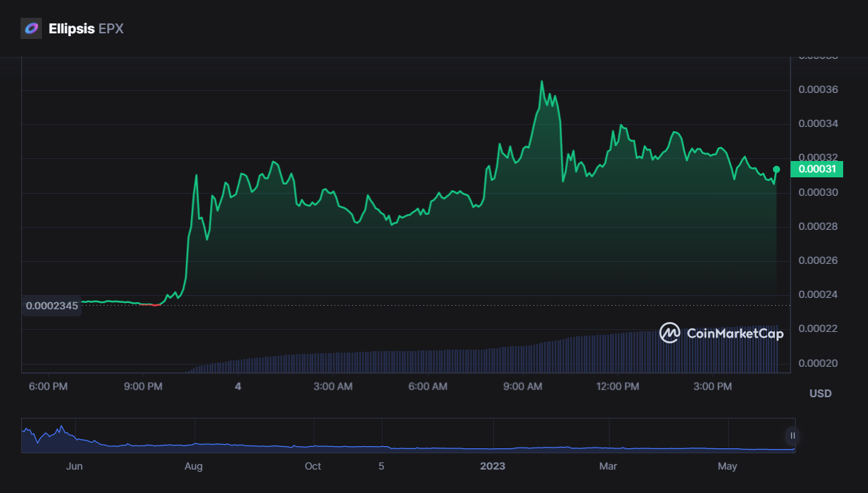 سعر عملة EPX الرقمية