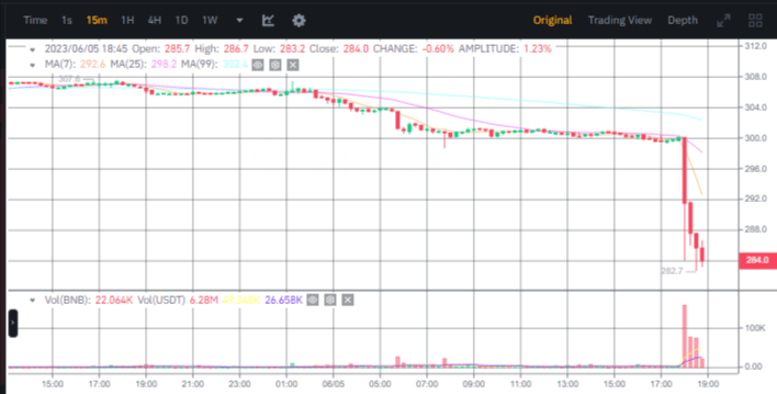 سعر عملة بينانس BNB الرقمية وفق موقع بينانس.