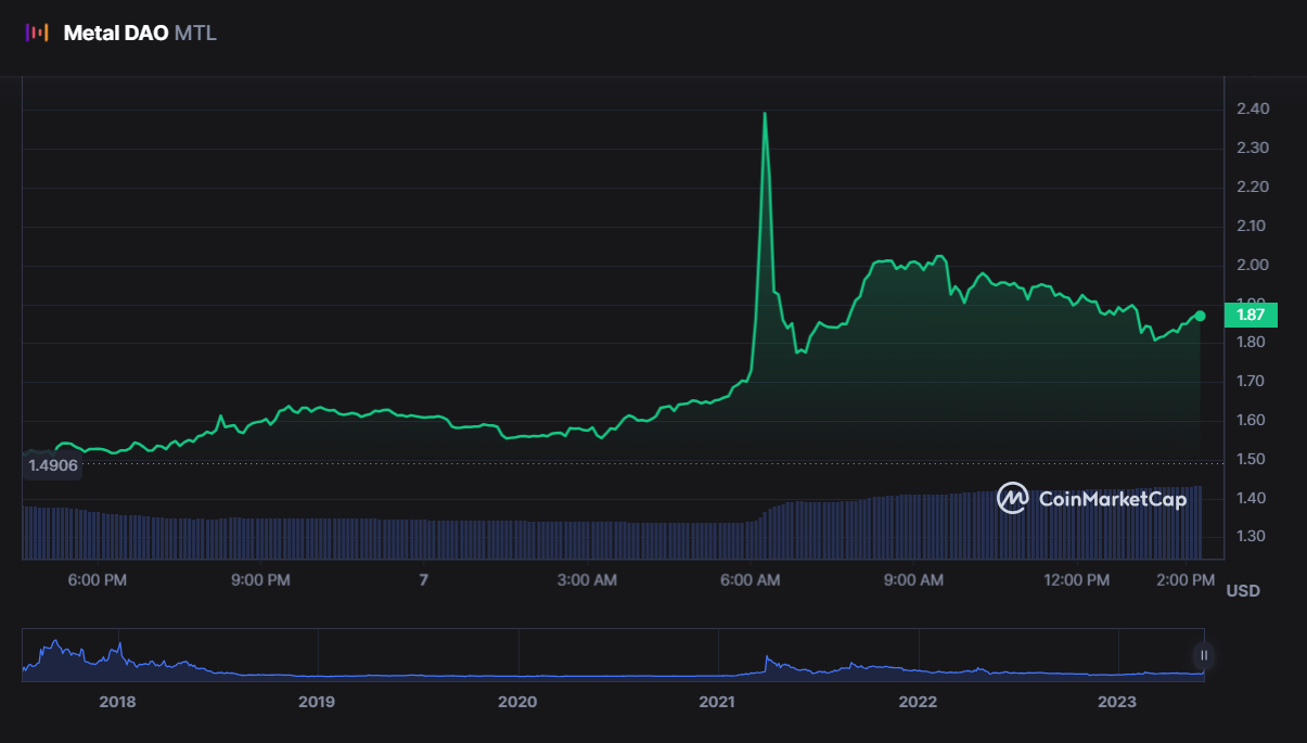 سعر عملة MTL الرقمية