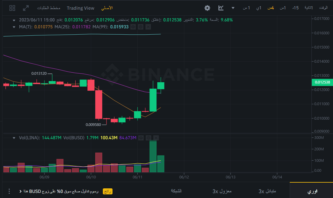 صورة سعر عملة LINA الرقمية وفق موقع بينانس.