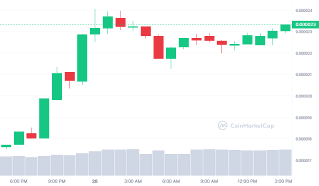 صورة سعر عملة KIN الرقمية وفق موقع CMC.