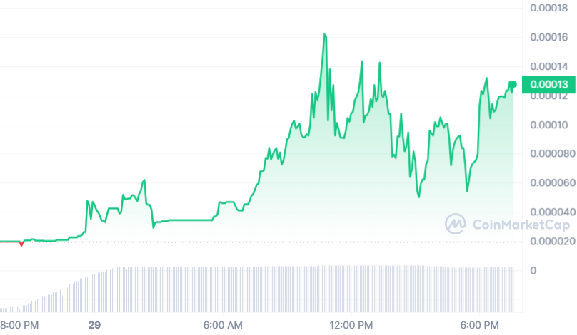 صورة سعر عملة XRP2.0 وفق موقع CMC