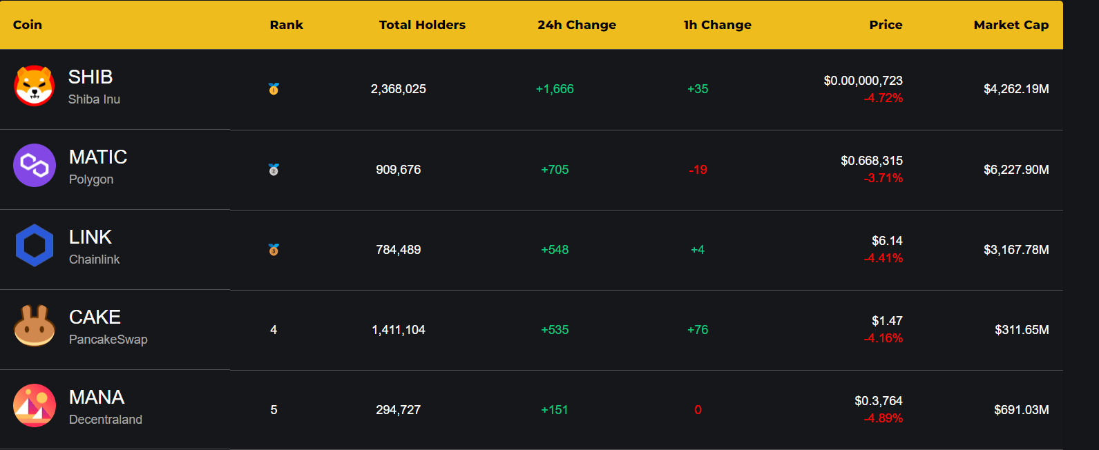 بيانات منصة CryptEye